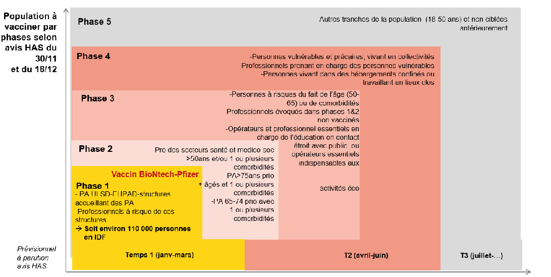 tableau