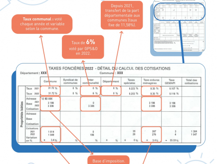 kit-fiscalite-taxe-fonciere-2022-decryptage_page-0001