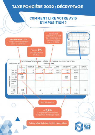 kit-fiscalite-taxe-fonciere-2022-decryptage_page-0001