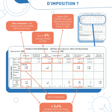 Taxe foncière 2022 décryptage P1